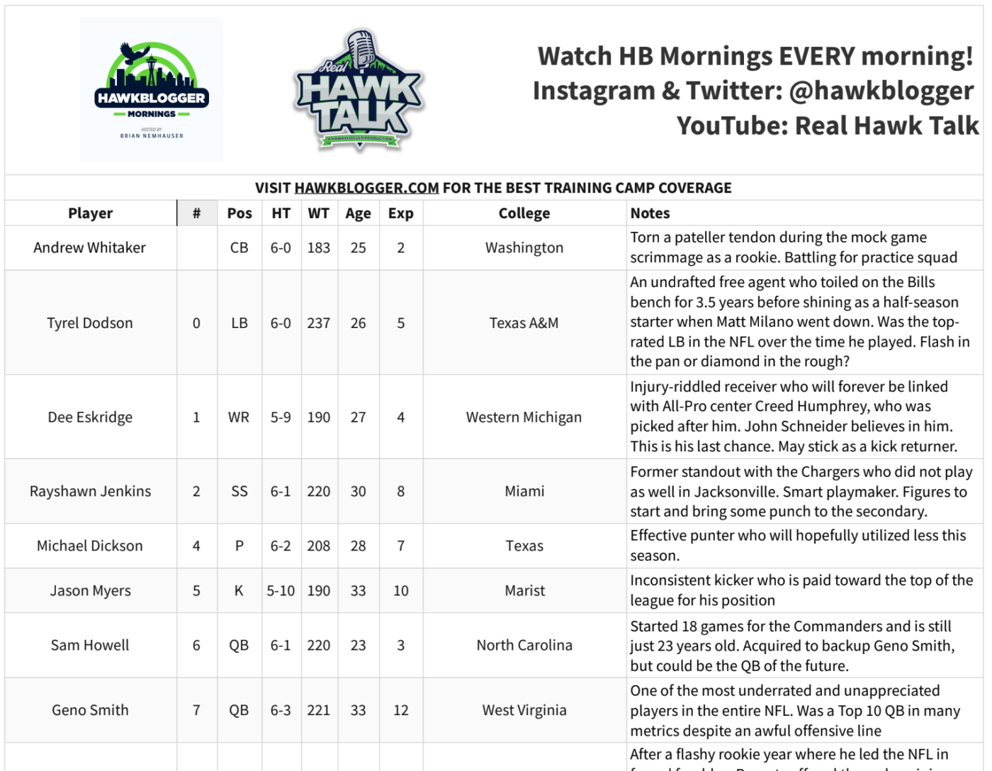 Printable Seahawks Training Camp Roster &amp; Tips – Hawk Blogger